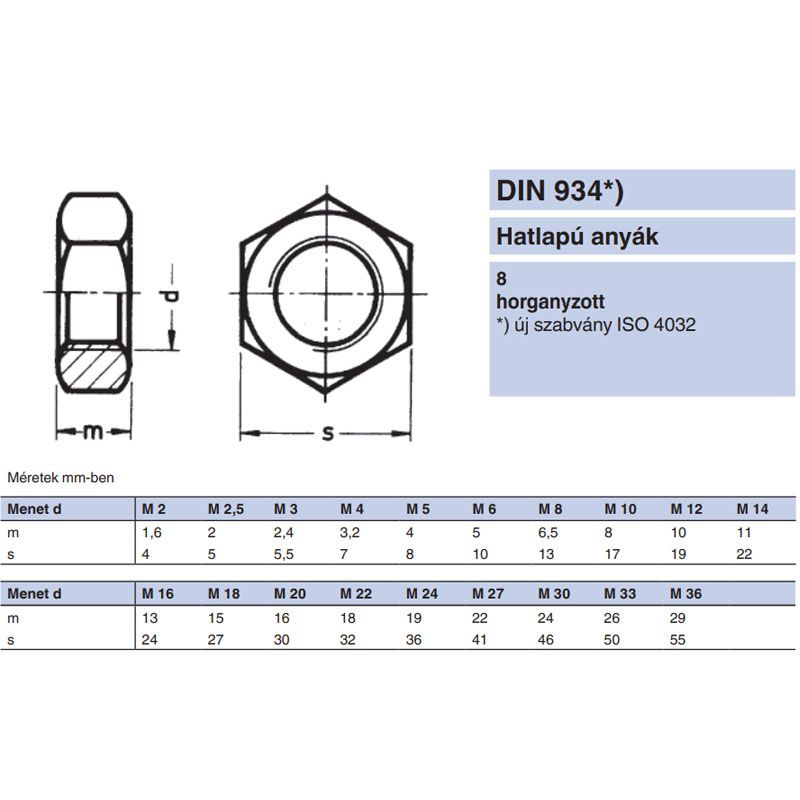 ANYA HATLAPÚ M16 DIN 934-8 HG.  ANYACSAVAR