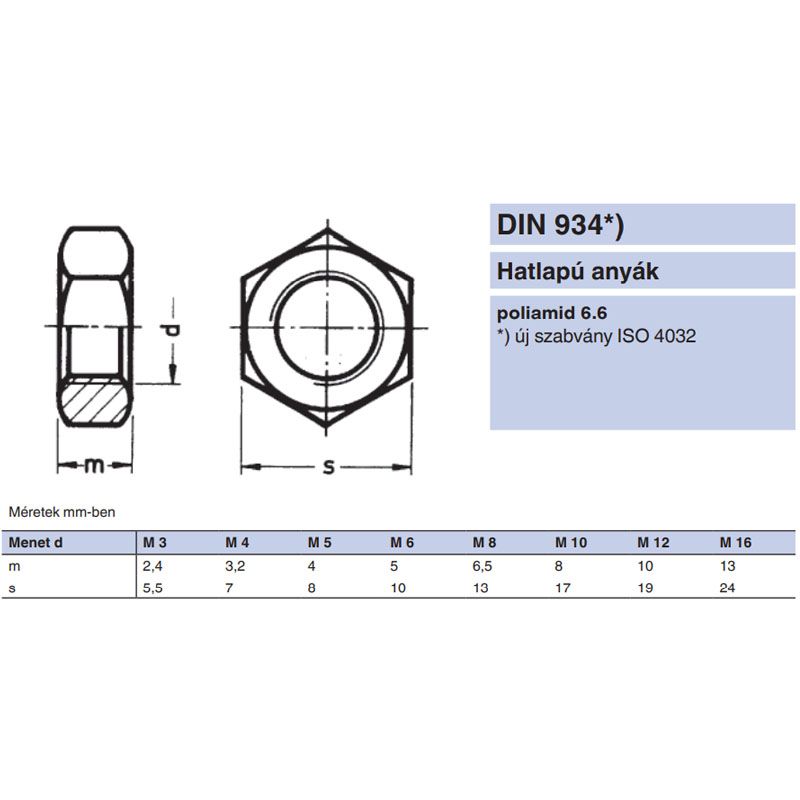 ANYA HATLAPÚ M6 DIN 934 PA6.6 IMPORT ANYACSAVAR