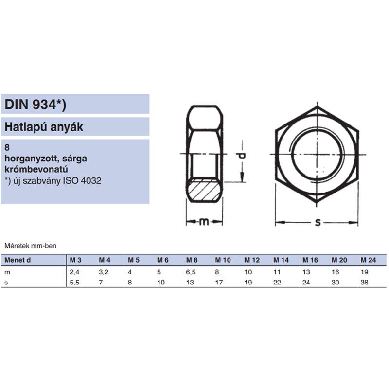 ANYA HATLAPÚ M12 DIN 934-8 SHG. EGYEDI RETRO  ANYACSAVAR