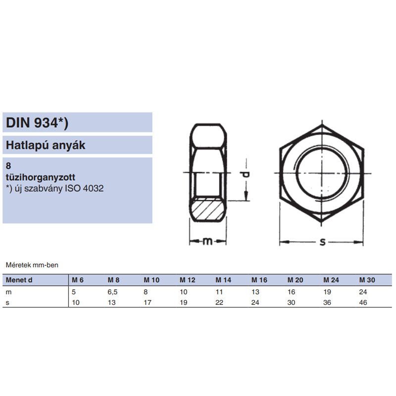 ANYA HATLAPÚ M12 DIN 934-8 TÜZIHORGANYZOTT IMPORT ANYACSAVAR