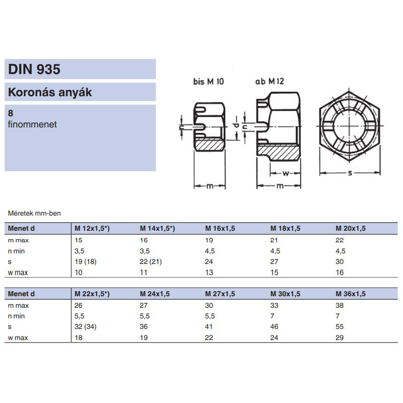 KORONÁS ANYA M30*2.0 DIN 935-8 NAT.  ANYACSAVAR