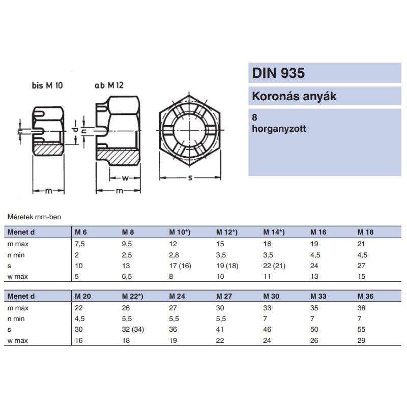 KORONÁS ANYA M12 DIN 935-8 HG. IMPORT ANYACSAVAR