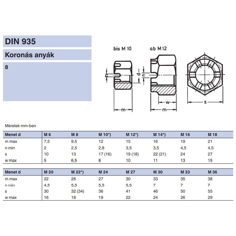 KORONÁS ANYA M36 DIN 935-8 NAT. IMPORT ANYACSAVAR