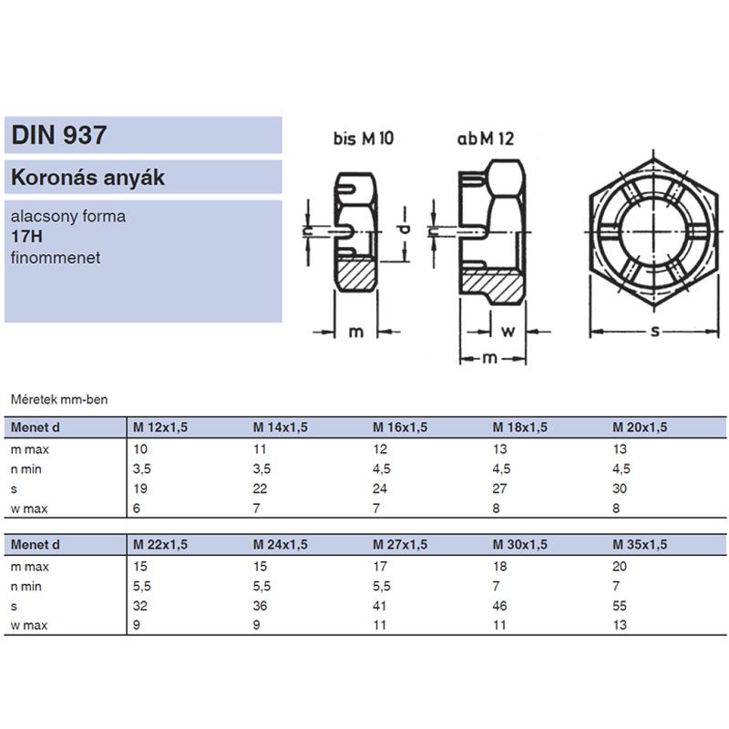 KORONÁS ALACSONY ANYA M18*1.5 DIN 937 17H NAT.  ANYACSAVAR