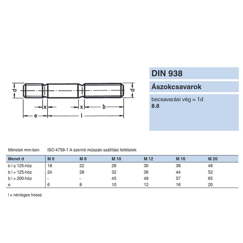 ÁSZOKCSAVAR M10*25 1d DIN 938-8.8 NAT. IMPORT METRIKUS CSAVAROK