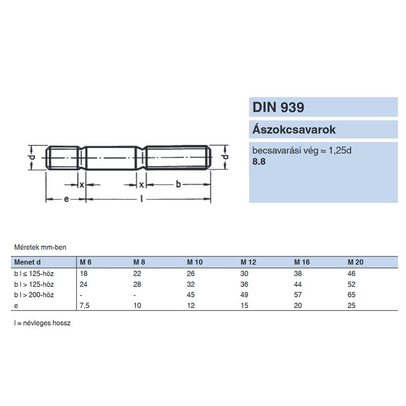 ÁSZOKCSAVAR M12*25 1.25d DIN 939-8.8 NAT.  METRIKUS CSAVAROK