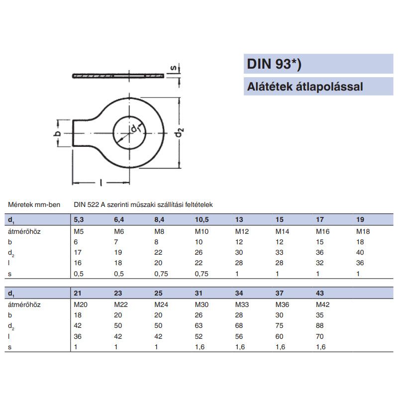 FÜLES ALÁTÉT M10(10.5)HOSSZÚF. DIN 93 NAT. IMPORT ALÁTÉTEK