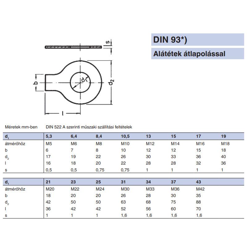 FÜLES ALÁTÉT M36 HOSSZÚFÜL DIN 93 IMPORT ALÁTÉTEK