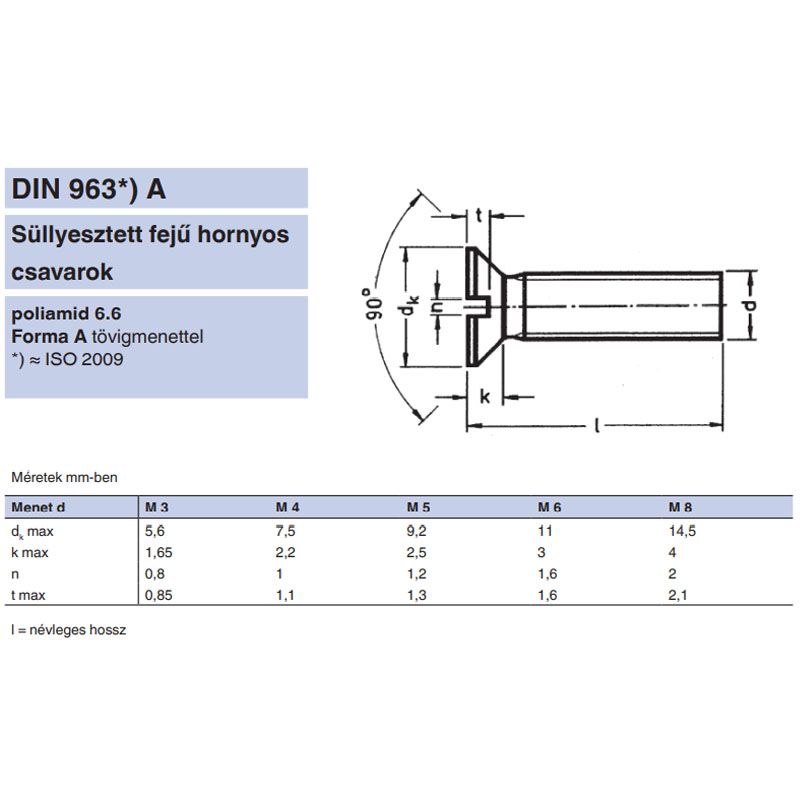 SFEH CSAVAR M8*20 (SÜLLY.FEJ) DIN 963 PA6.6 IMPORT METRIKUS CSAVAROK