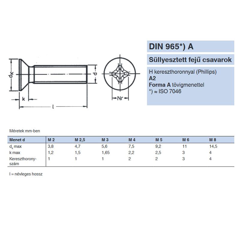SFKH CSAVAR M2*12 DIN 965 A2 PH INOX  METRIKUS CSAVAROK