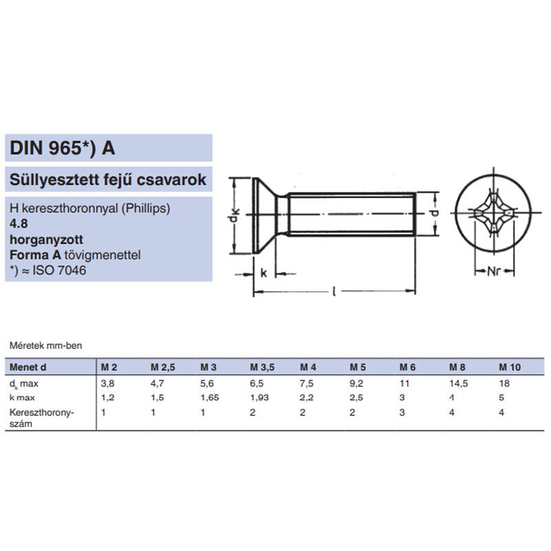 SFKH CSAVAR M4*40 (SÜLLY.FEJ) DIN 965 HG. PH  METRIKUS CSAVAROK