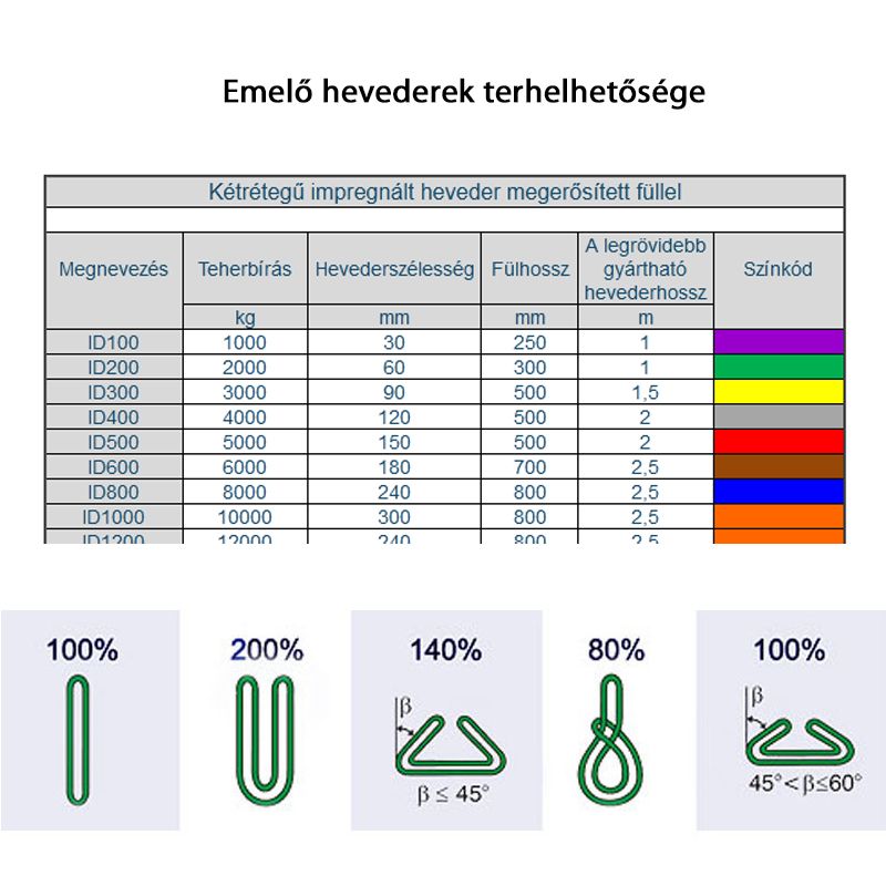 EMELŐHEVEDER KÉT FÜLLEL ID200 ZÖLD 3M 2T HUROKBA VARRVA POLYTEX 1311002030 KÖTÉL-ZSINÓR-ZSINEG-HEVEDER