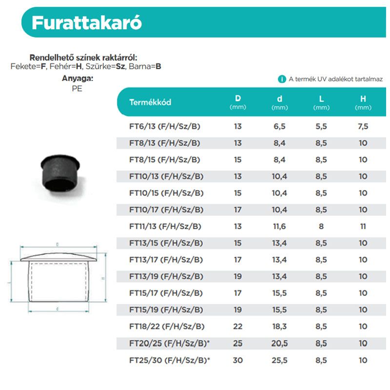 LYUKDUGÓ D6/13 FEKETE (FURAT TAKARÁSHOZ) RAL9005 MAGYAR FT6/13F MŰANYAG ZÁRÓELEMEK