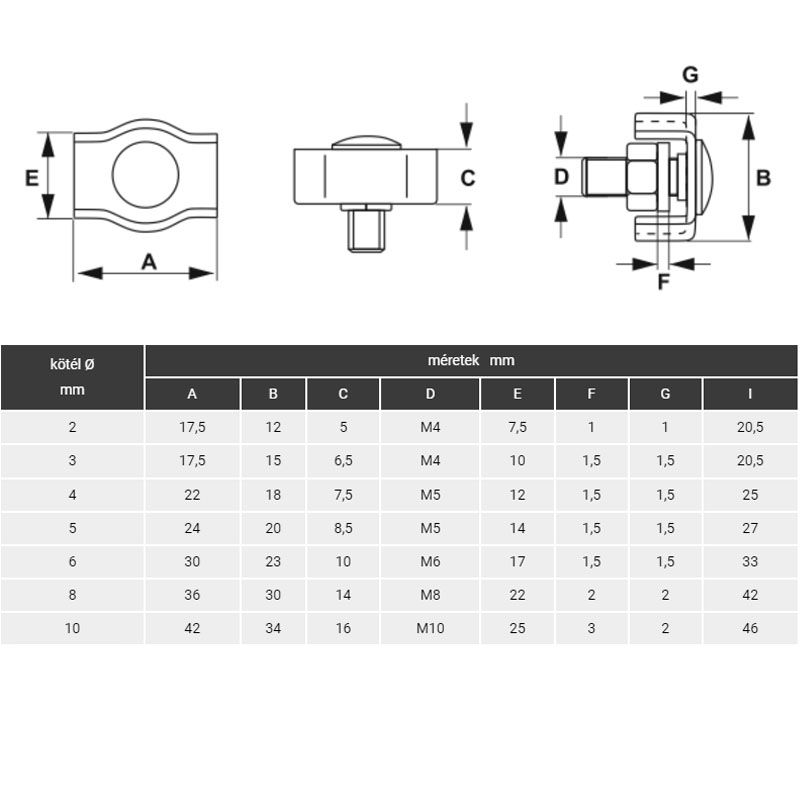 KÖTÉLSZORÍTÓ BILINCS D5 HG. SIMPLEX IMPORT 00605 EMELÉSTECHNIKA TARTOZÉKOK