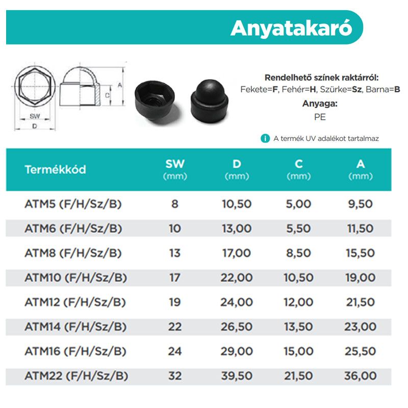 TAKARÓSAPKA M14/SW22 BARNA HATLAPFEJŰ CSAVARHOZ RAL8003 MAGYAR ATM14B MŰANYAG ZÁRÓELEMEK