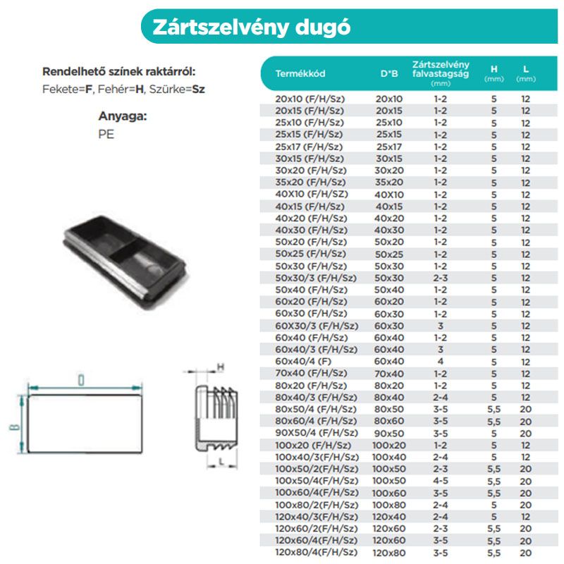 ZÁRTSZELVÉNY DUGÓ 40/50 FEHÉR LAMELLÁS (2 FALVASTAG) MAGYAR 50x40H MŰANYAG ZÁRÓELEMEK