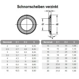 SCHNORR ALÁTÉT (S)M16 (17) B 53070 HG.  ALÁTÉTEK