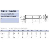 BK HENGERESFEJŰ M4*12 DIN 912 A4 SAVÁLLÓ IMPORT METRIKUS CSAVAROK