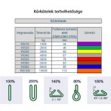 KÖRKÖTÉL (EMELŐHUROK) IRS10 LILA 2m/4m 1T WLL POLYTEX 1301001040 KÖTÉL-ZSINÓR-ZSINEG-HEVEDER