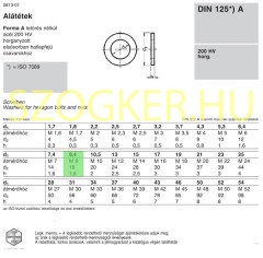 LAPOS ALÁTÉT M08(D8,4) DIN 125 HV200 HG.KEM IMPORT ALÁTÉTEK