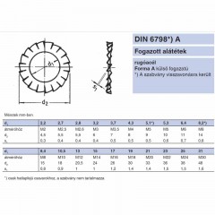 KÜLSŐ FOGAZATÚ ALÁTÉT M03 DIN 6798A-A2 INOX  PÁNTOK